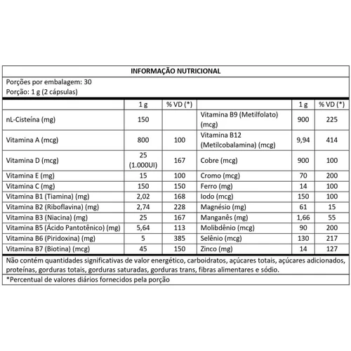 Multivitamínico (60 caps) - Masterway Suplementos